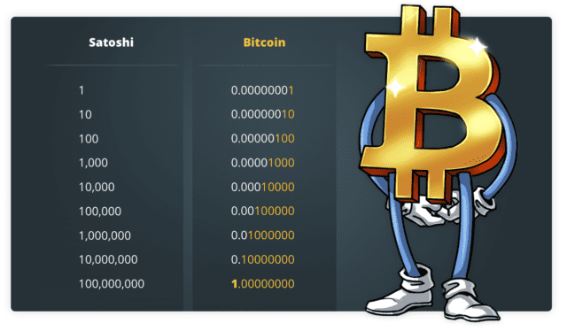 Bitcoin-Casinos