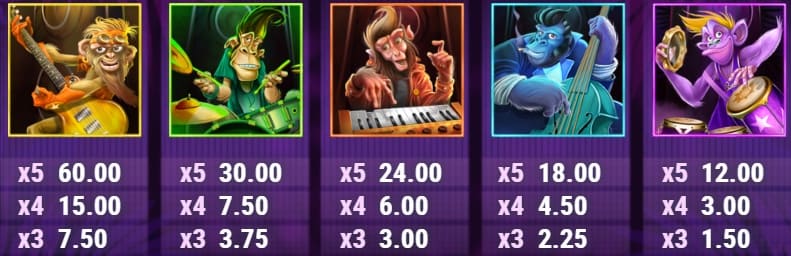 Banana Rock slot Simbole