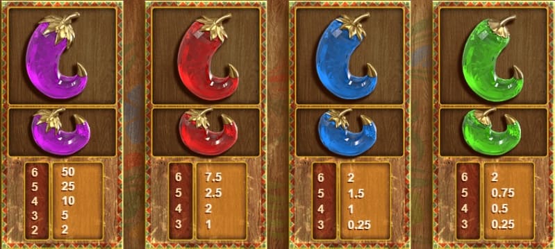 Extra Chilli slot symbole