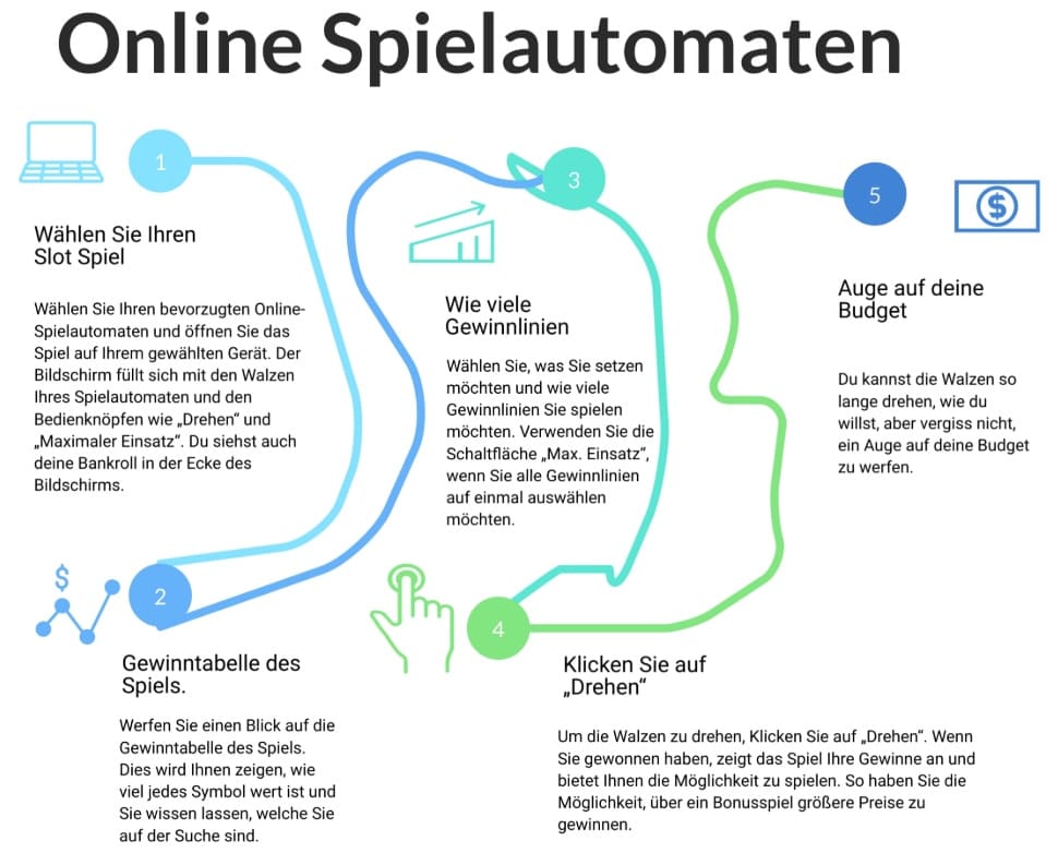 Online Casino: Spielautomaten - Das Legale Und Sichere Online Casino: Spielautomaten - Das Legale Und Sichere